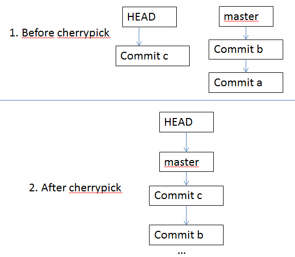 git cherry-pick