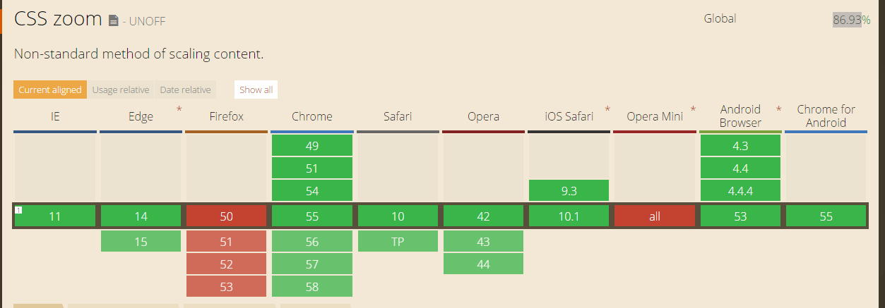Browser Support: caniuse