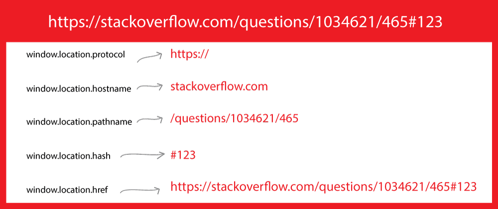 Get the current URL with JavaScript