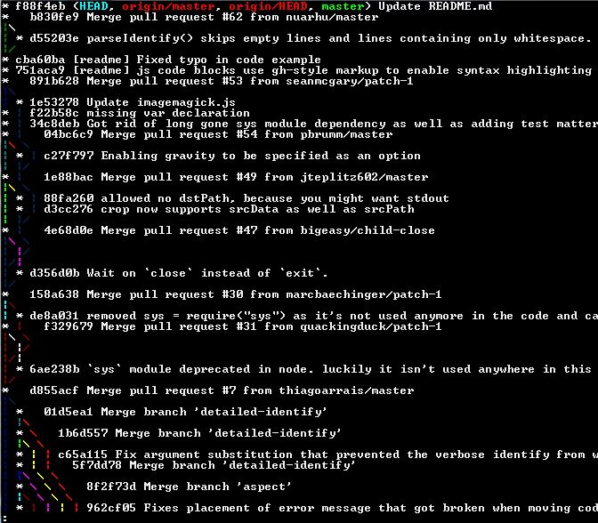 Git Tree