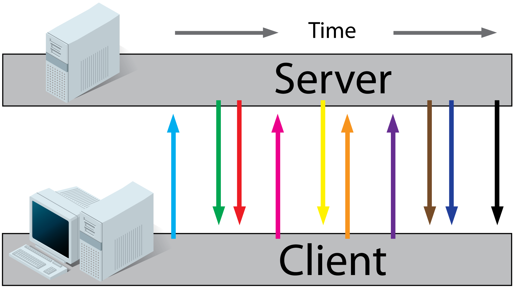 HTML5 WebSockets