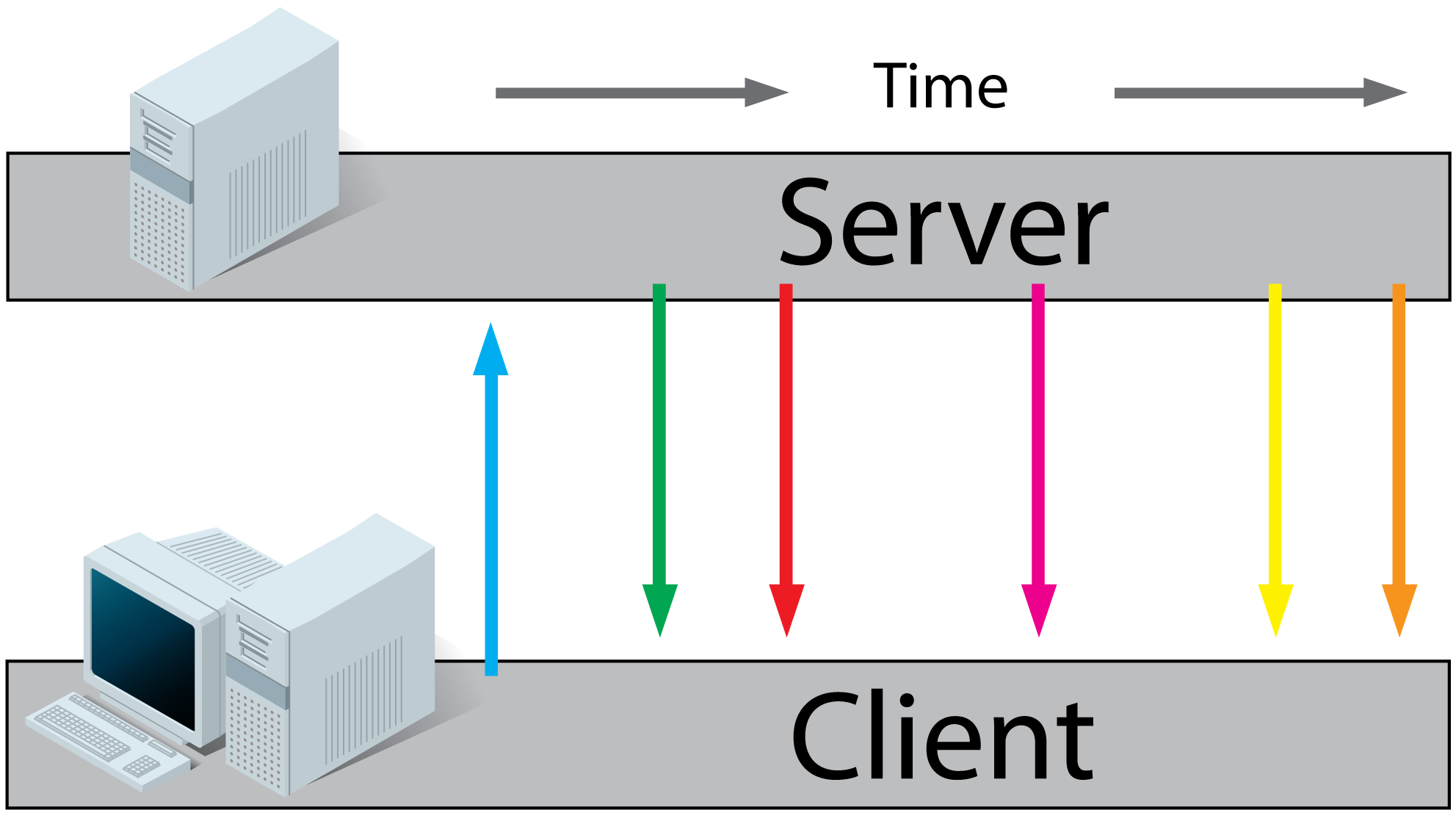 HTML5 SSE