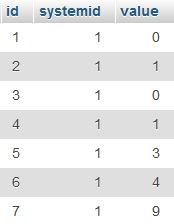 Starting table