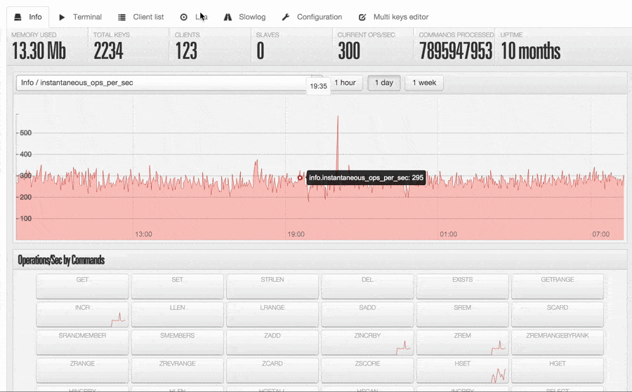 Redis LUA Editor