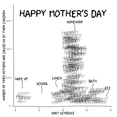 Bar Chart