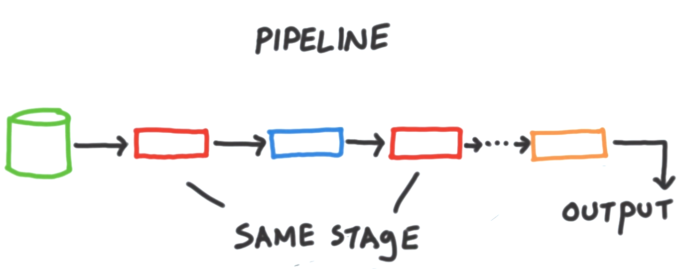 same type of stage multiple times within a single pipeline
