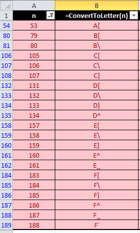 Certain values of