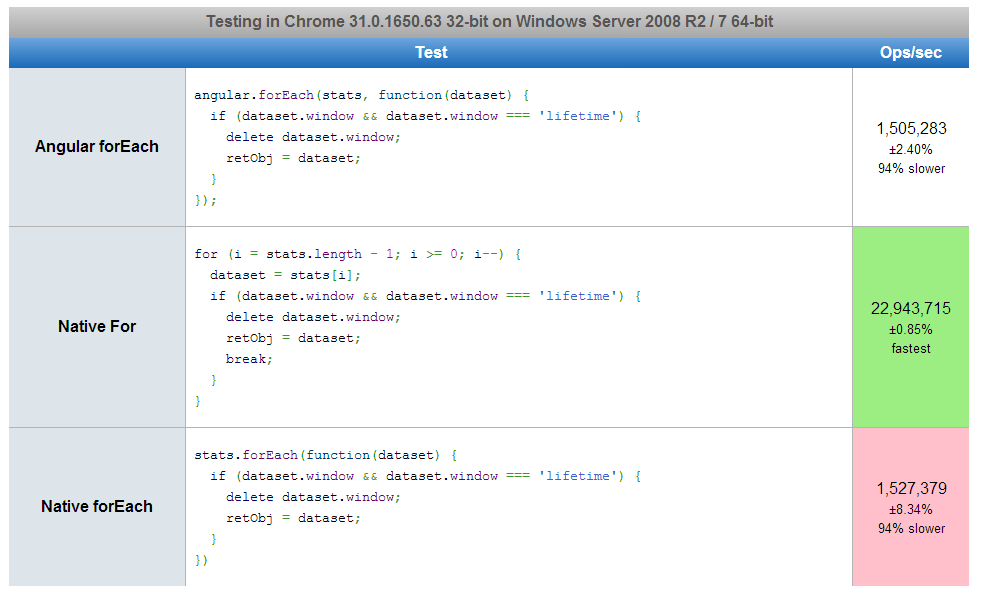 For loop break , for loop test result