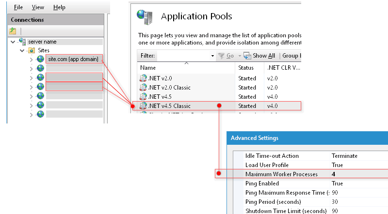 app domains, with pools and processes