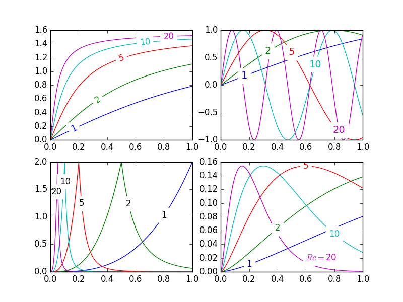 semi-automatic plot-labeling