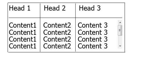 vertical scroll inside tbody