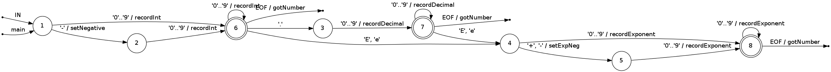 state diagram