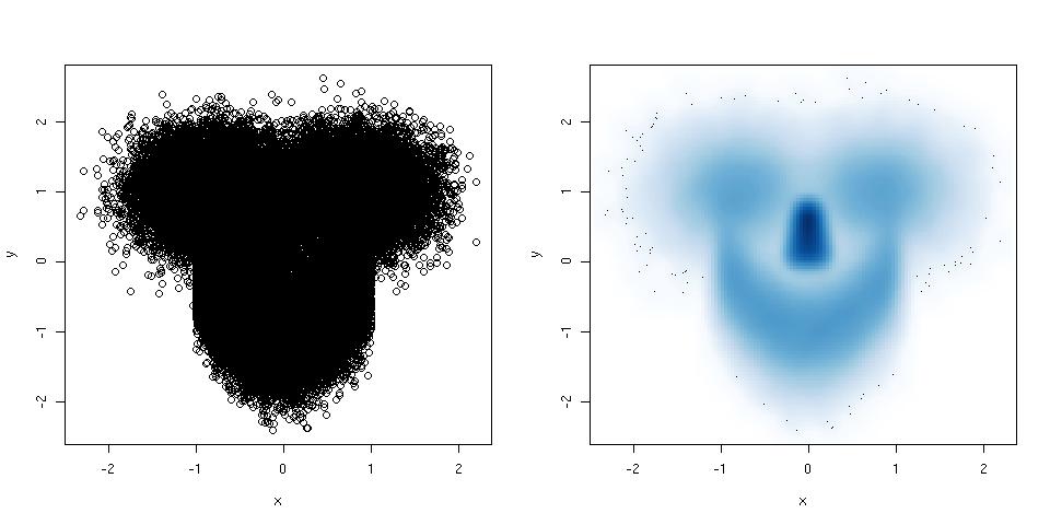 Smiley as a regular or smoothed scatter plot