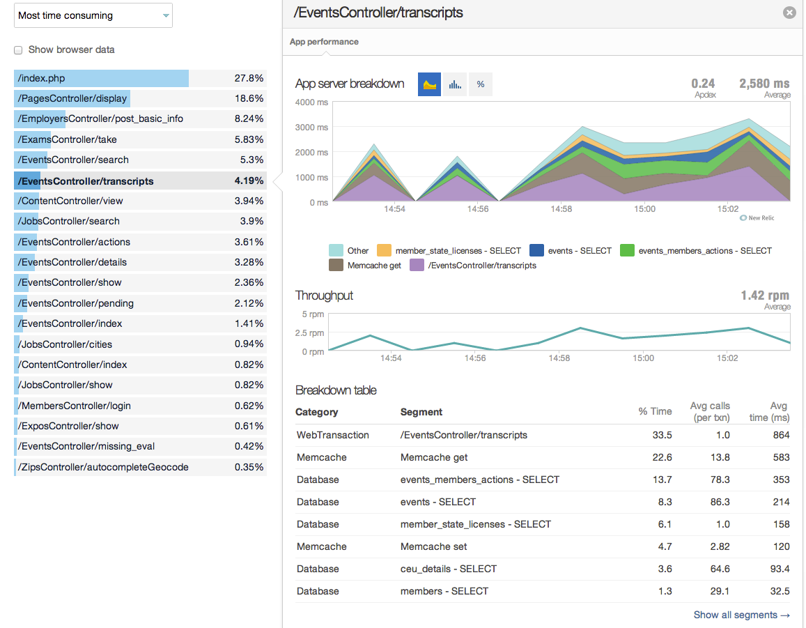 screenshot of one of the interfaces when profiling