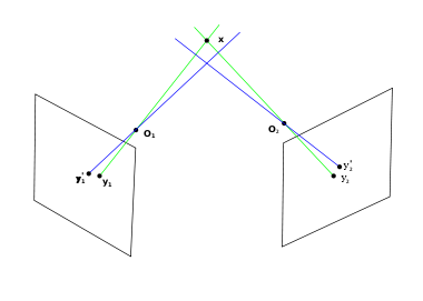Triangulation