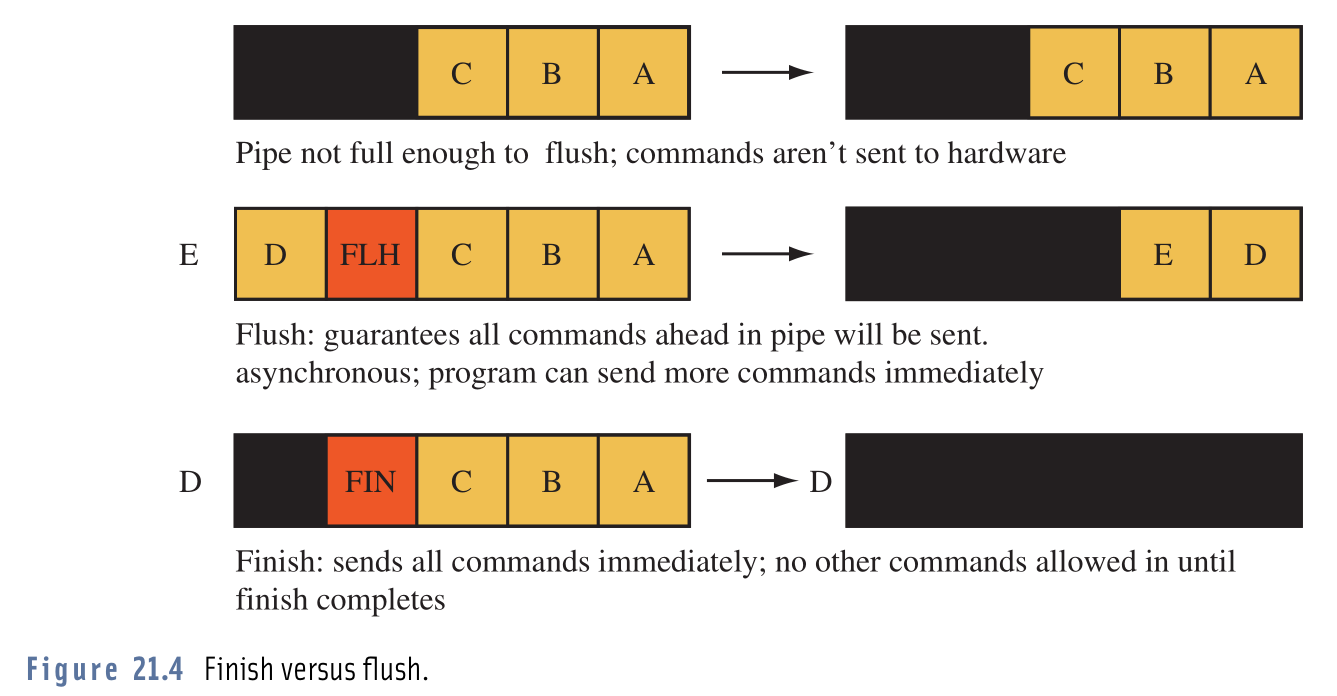 Flush vs Finish