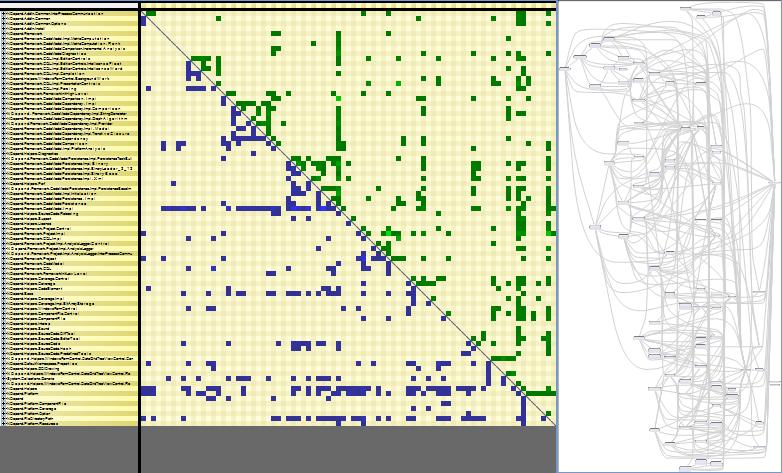 NDepend Matrix vs Graph