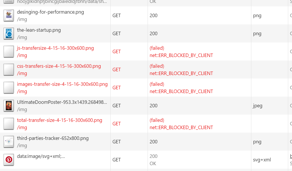 ERR_BLOCKED_BY_CLIENT problem