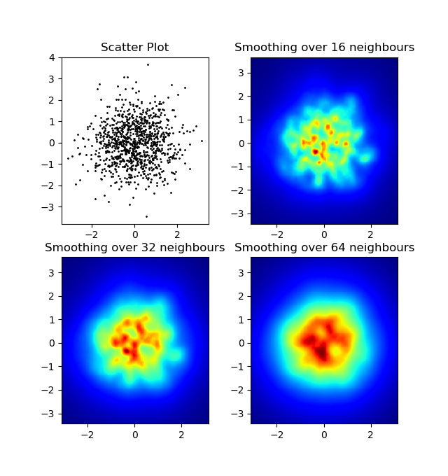 Nearest Neighbour Smoothing