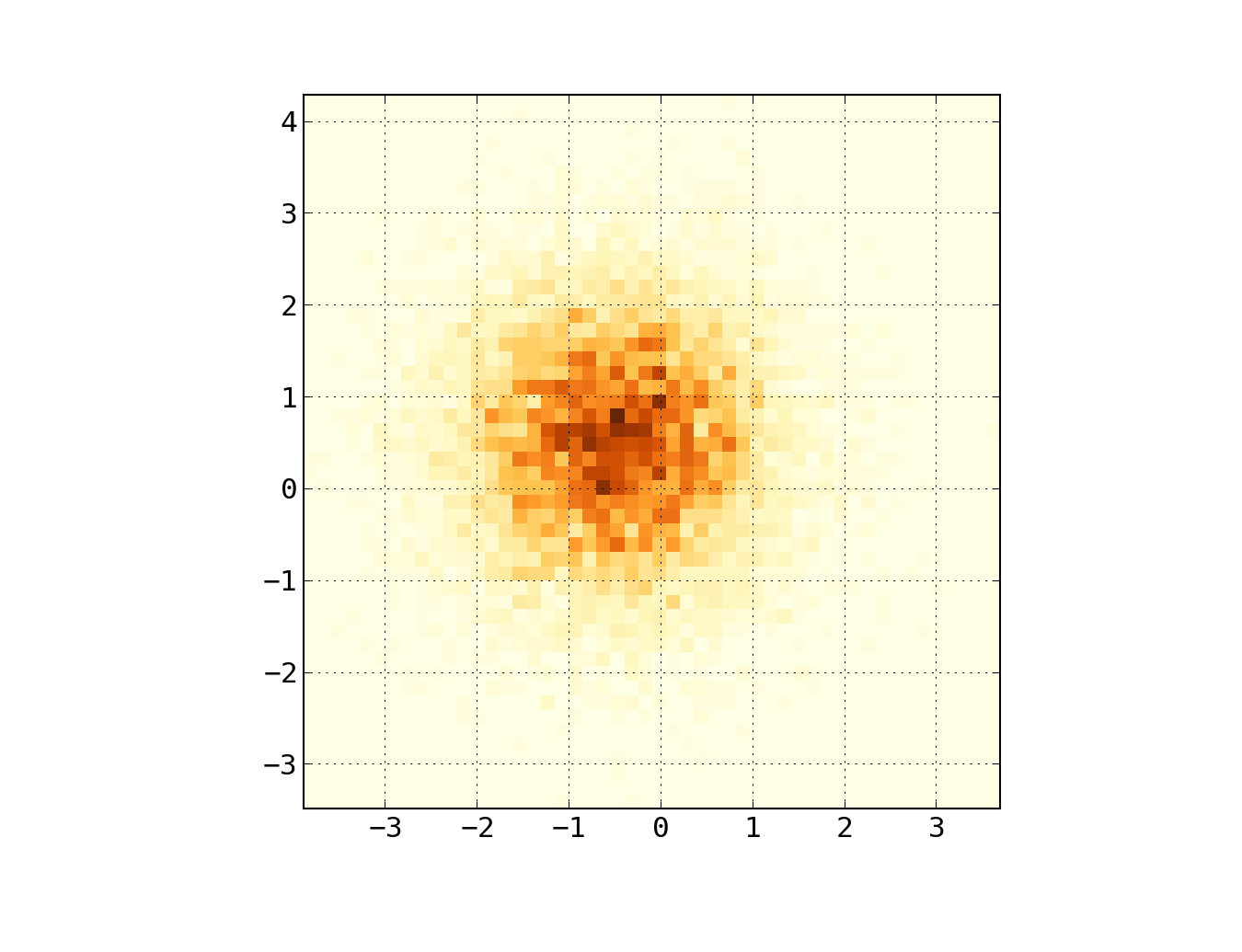 Matplotlib heat map example