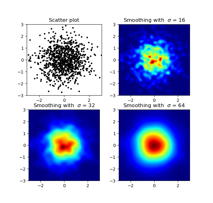 Output images