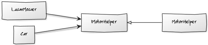 Motor Helper