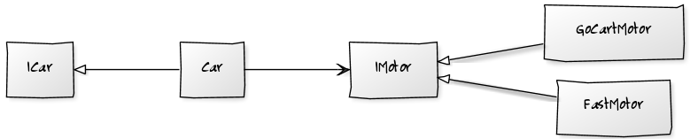 IMotor