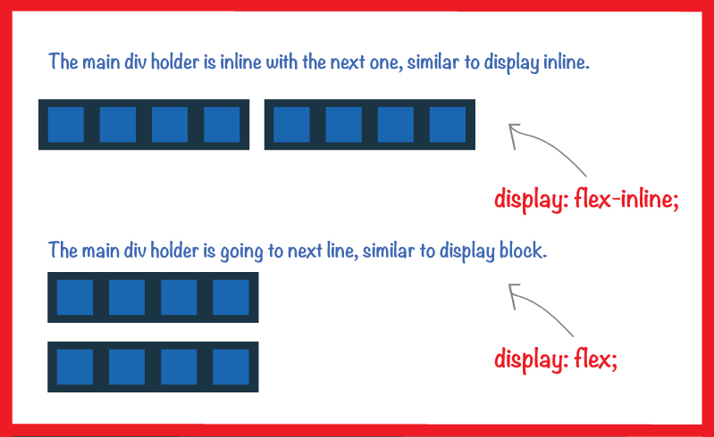 display flex vs display inline-flex