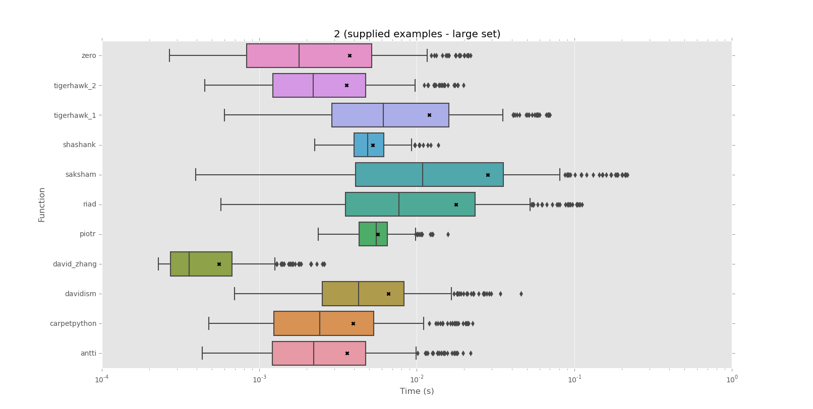 Corpus 1 graph