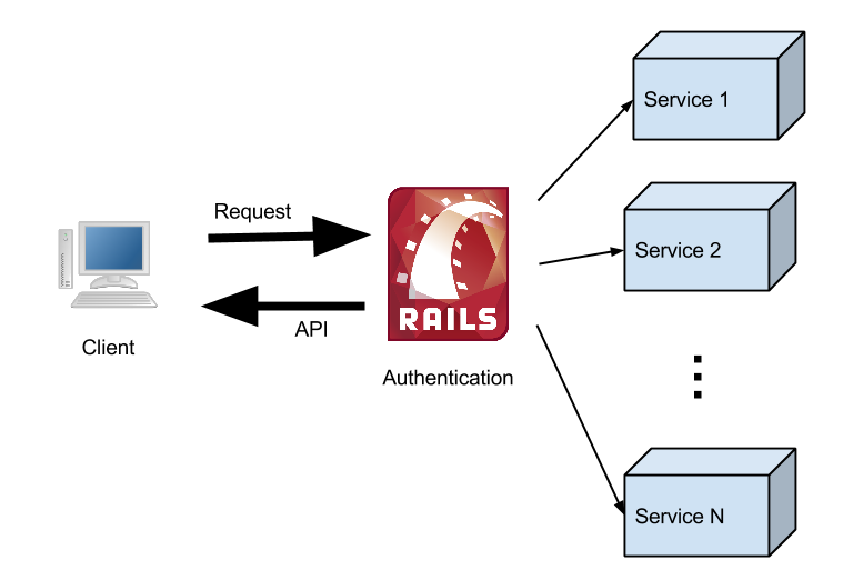 Firewall architecture