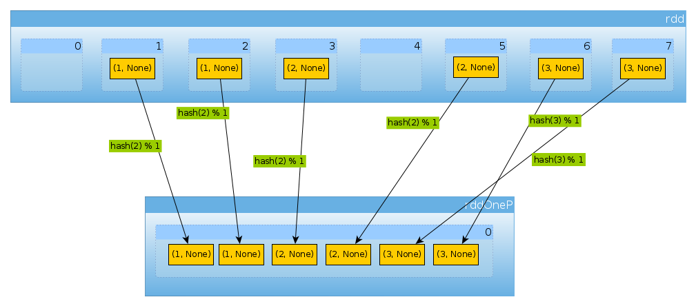 hash-partitioner-1