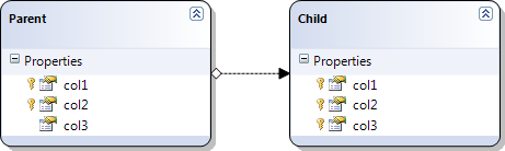 parent-child relation