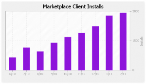 EGit installation rate