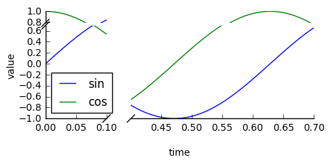 example from brokenaxes
