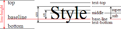 Location of the baseline on text