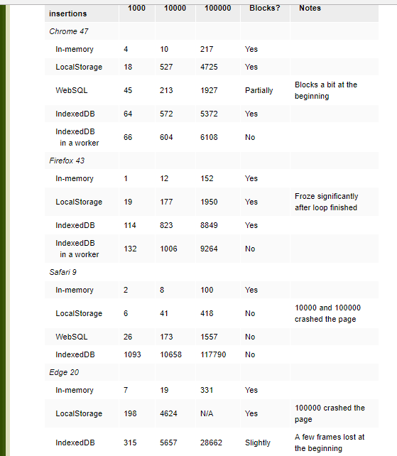 memory comparison