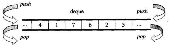 deque overview