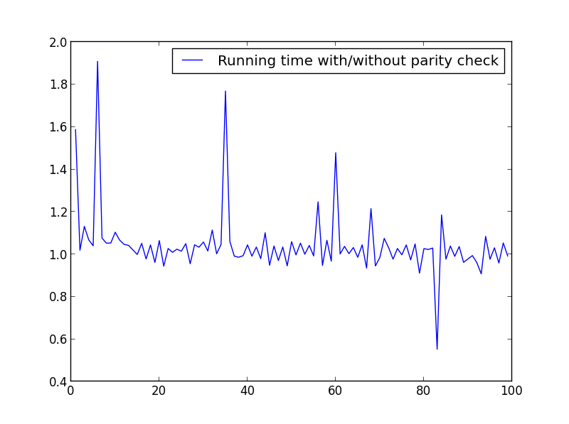 X = range(1,100,1)