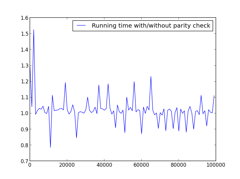 X = range(2,100000,100) (only even numbers)