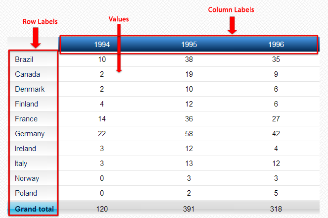 MySQL Pivot Table