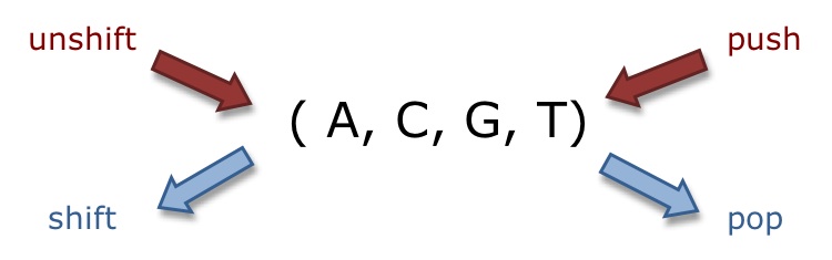 array operations image