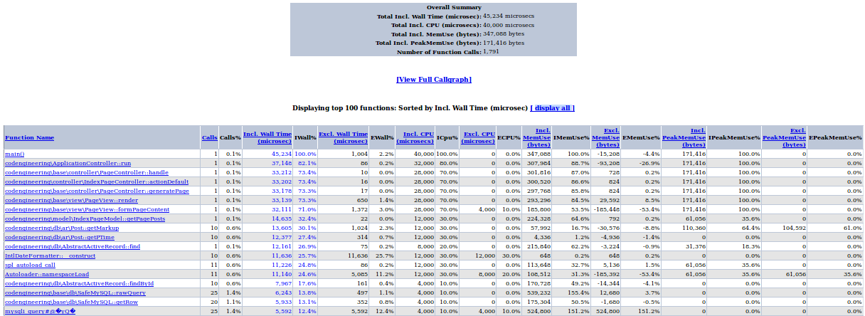 xhprof profiling