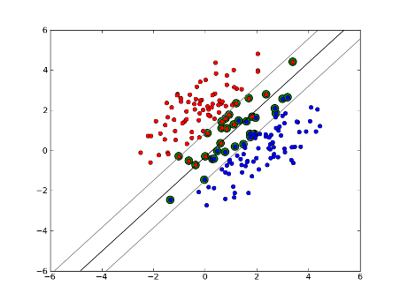 Soft-margin Linear SVM