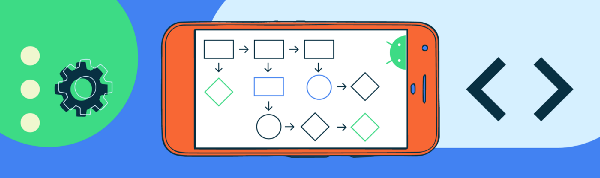 Области видимости в Android и Hilt