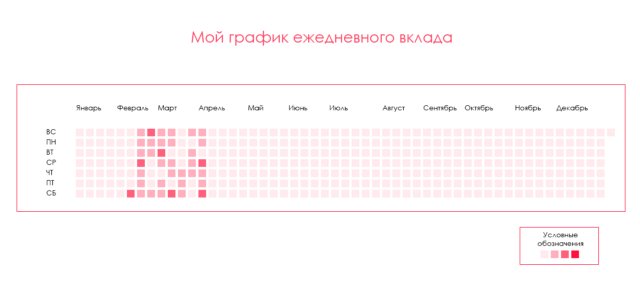 Воссоздание графика вклада GitHub с помощью Flask и Google Sheets
