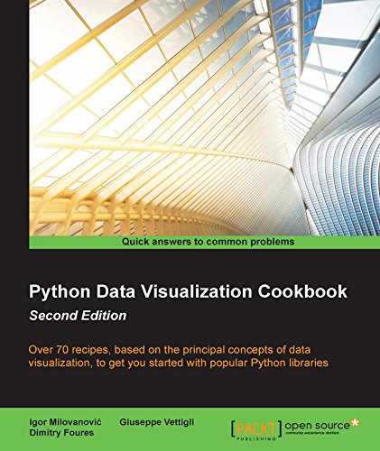 Python Data Visualization Cookbook - Second Edition by Igor Milovanovic, Dimitry Foures
