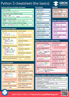 Python Programming, 2015