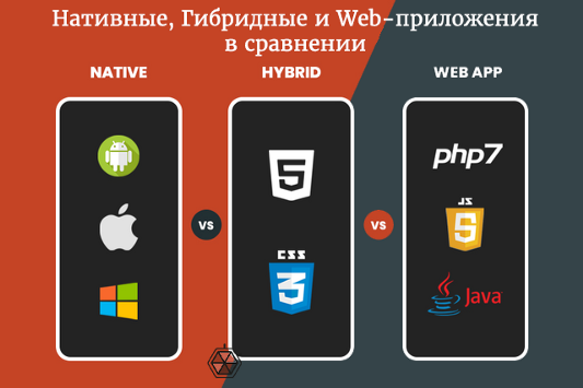 Нативные, гибридные и web-приложения в сравнении