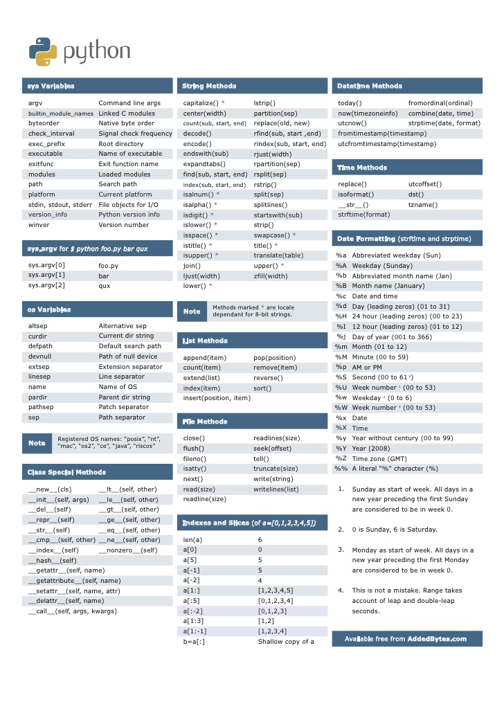 Python Cheat Sheet, 2009