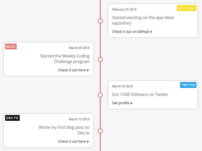 Создание компонента Timeline с React